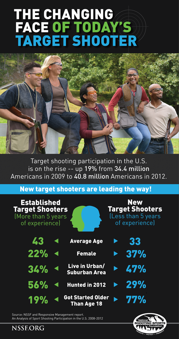 NSSF Infographic Target Shooters