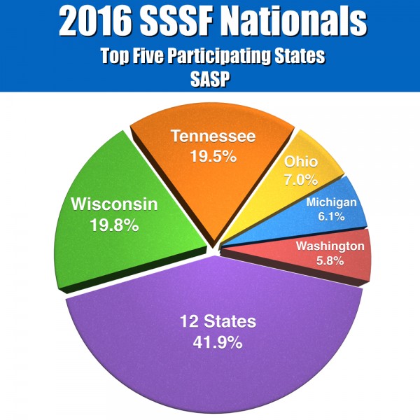 SSSF-16 Top 5 SASP States